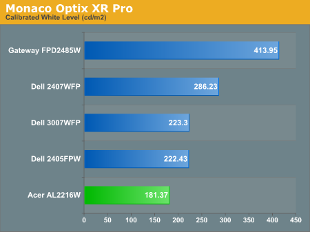 Monaco Optix XR Pro